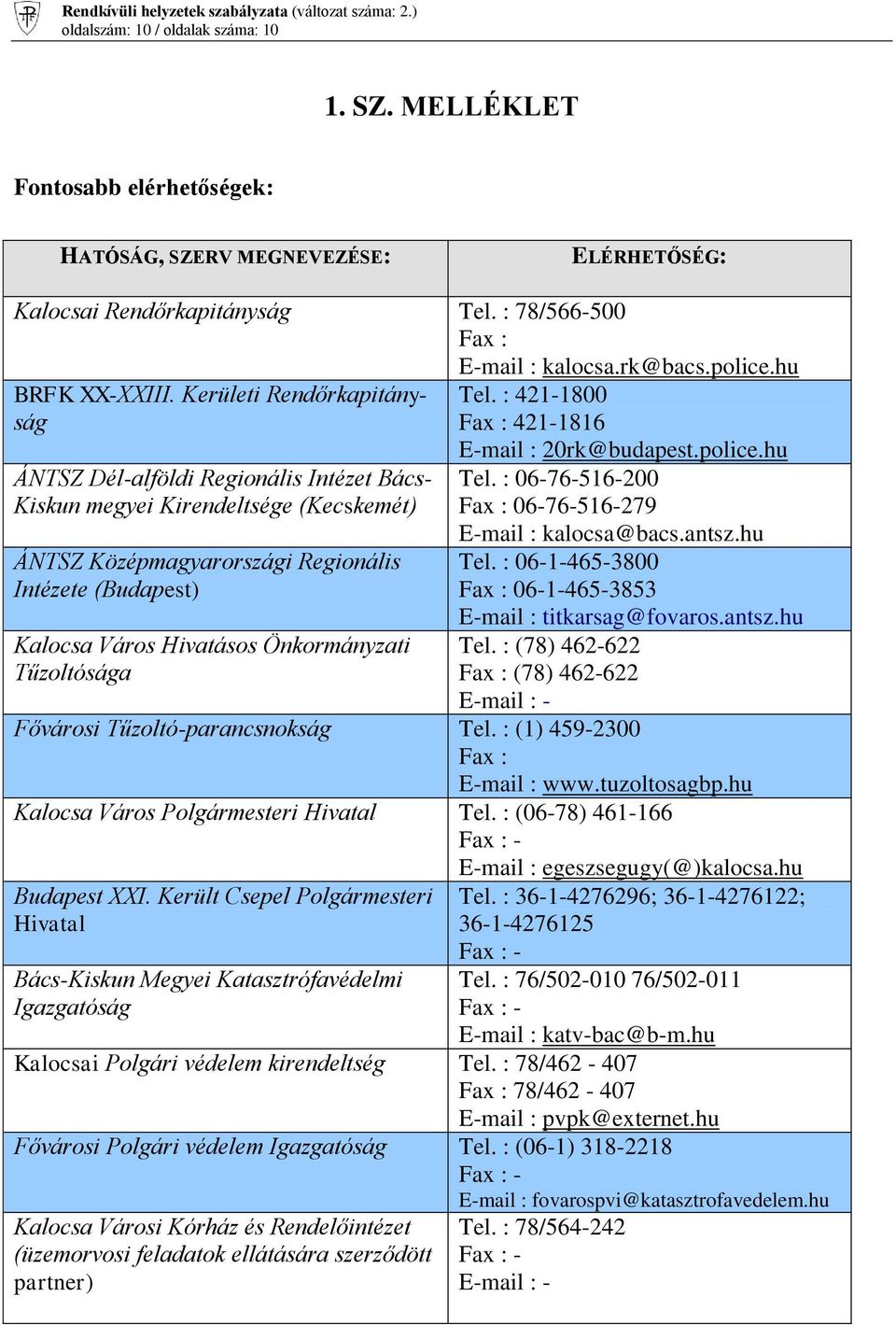 Önkormányzati Tűzoltósága E-mail : kalocsa.rk@bacs.police.hu Tel. : 421-1800 Fax : 421-1816 E-mail : 20rk@budapest.police.hu Tel. : 06-76-516-200 Fax : 06-76-516-279 E-mail : kalocsa@bacs.antsz.