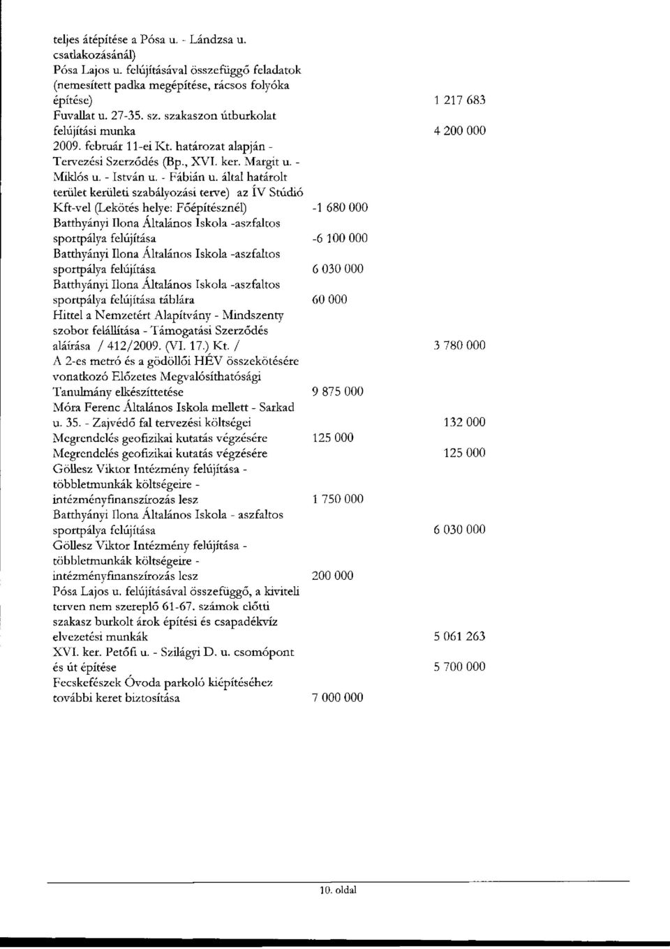 által határolt terület kerületi szabályozási terve) az ÍV Stúdió Kft-vel (Lekötés helye: Főépítésznél) -1 680 000 Batthyányi Ilona Altalános Iskola -aszfaltos sportpálya felújítása -6 100 000