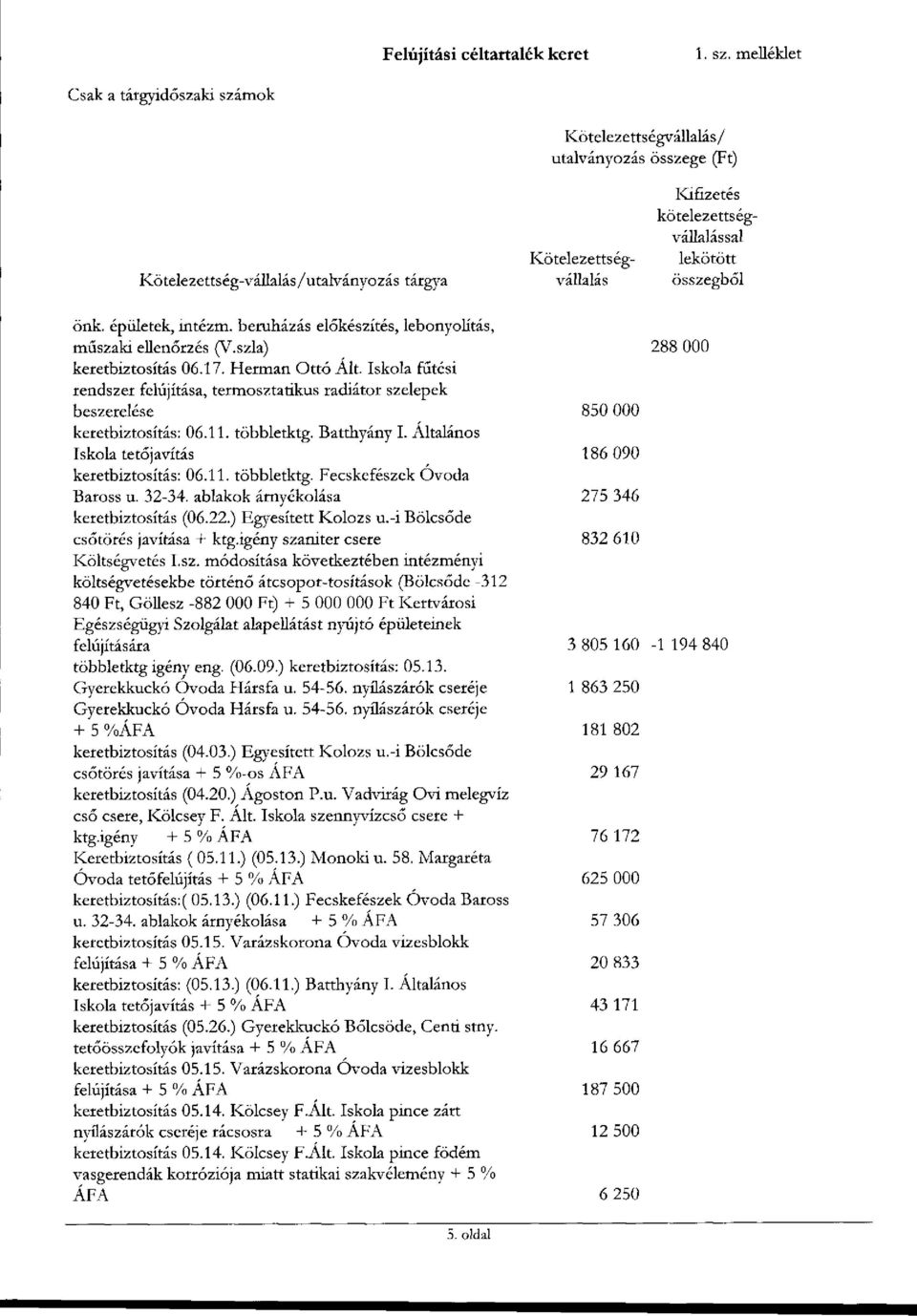 összegből önk. épületek, intézm. beruházás előkészítés, lebonyolítás, műszaki ellenőrzés (V.szla) 288 000 keretbiztosítás 06.17. Hermán Ottó Alt.