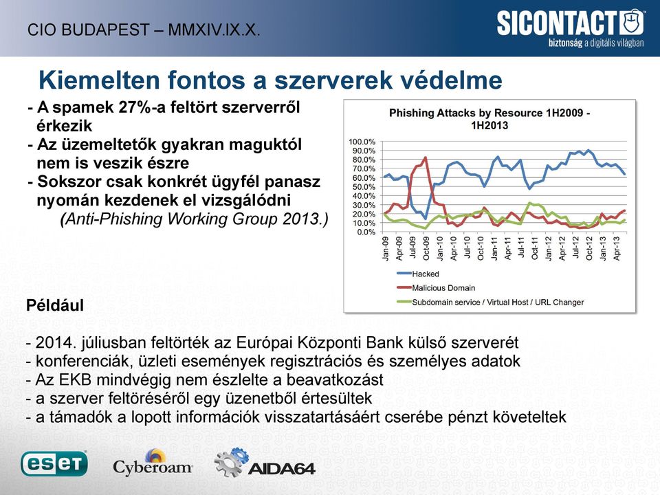 júliusban feltörték az Európai Központi Bank külső szerverét - konferenciák, üzleti események regisztrációs és személyes adatok - Az EKB