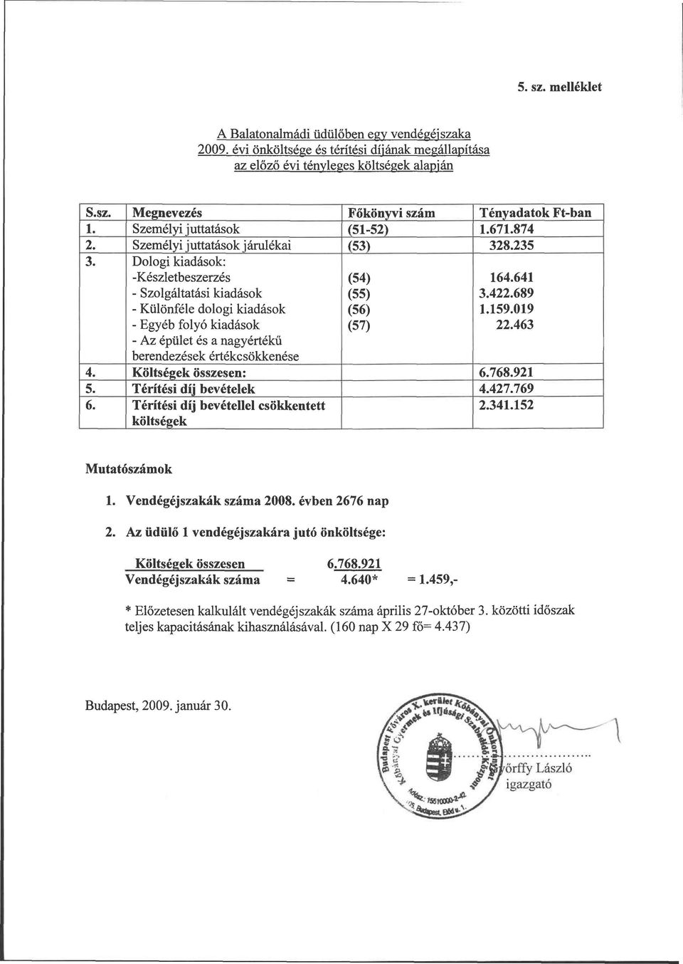 Dologi kiadások: -Készletbeszerzés - Szolgáltatási kiadások - Különféle dologi kiadások - Egyéb folyó kiadások - Az épület és a nagyértékű berendezések értékcsökkenése (54) (55) (56) (57) 164.641 3.