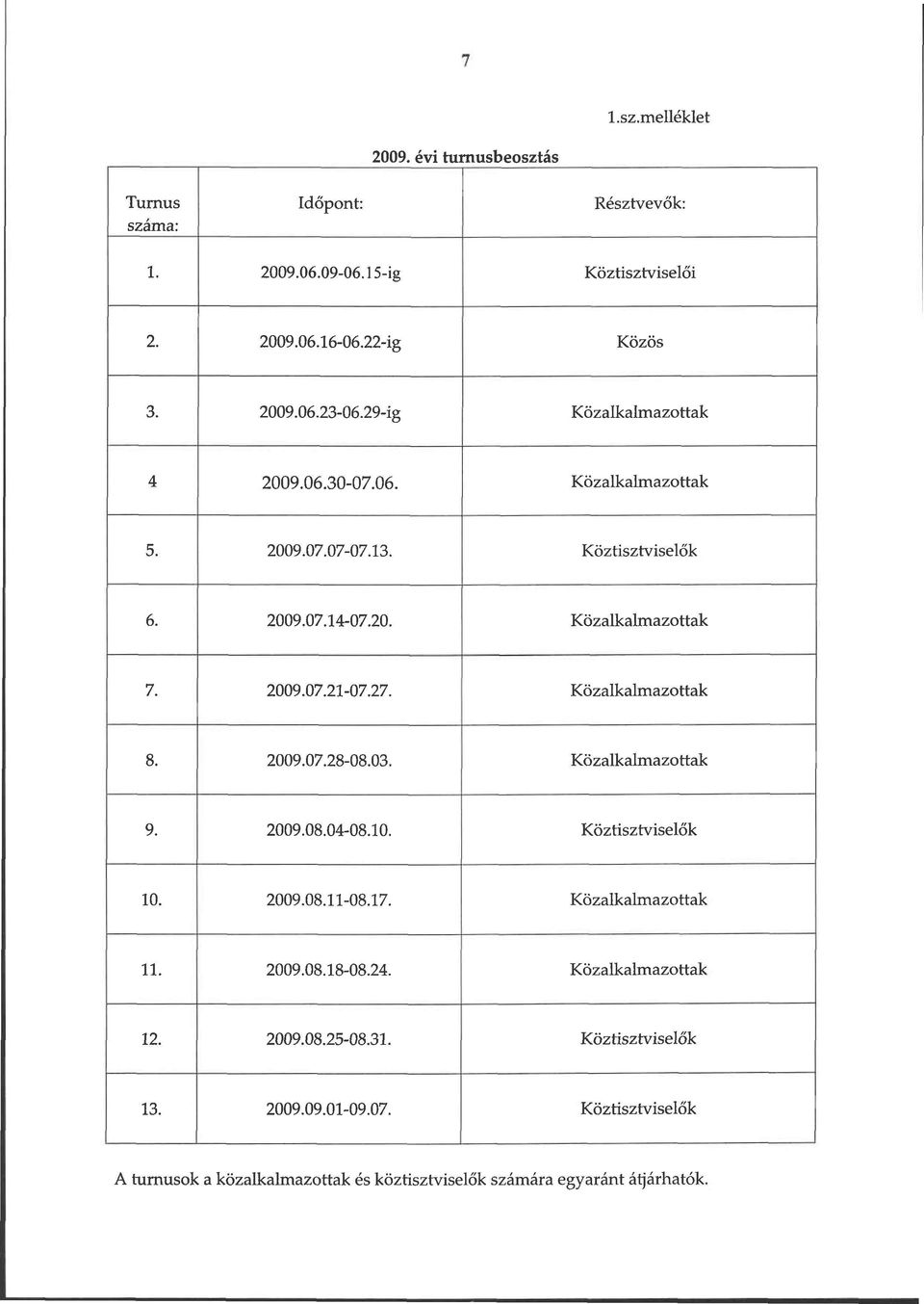 Közalkalmazottak 8. 2009.07.28-08.03. Közalkalmazottak 9. 2009.08.04-08.10. Köztisztviselők 10. 2009.08.11-08.17. Közalkalmazottak 11. 2009.08.18-08.24.