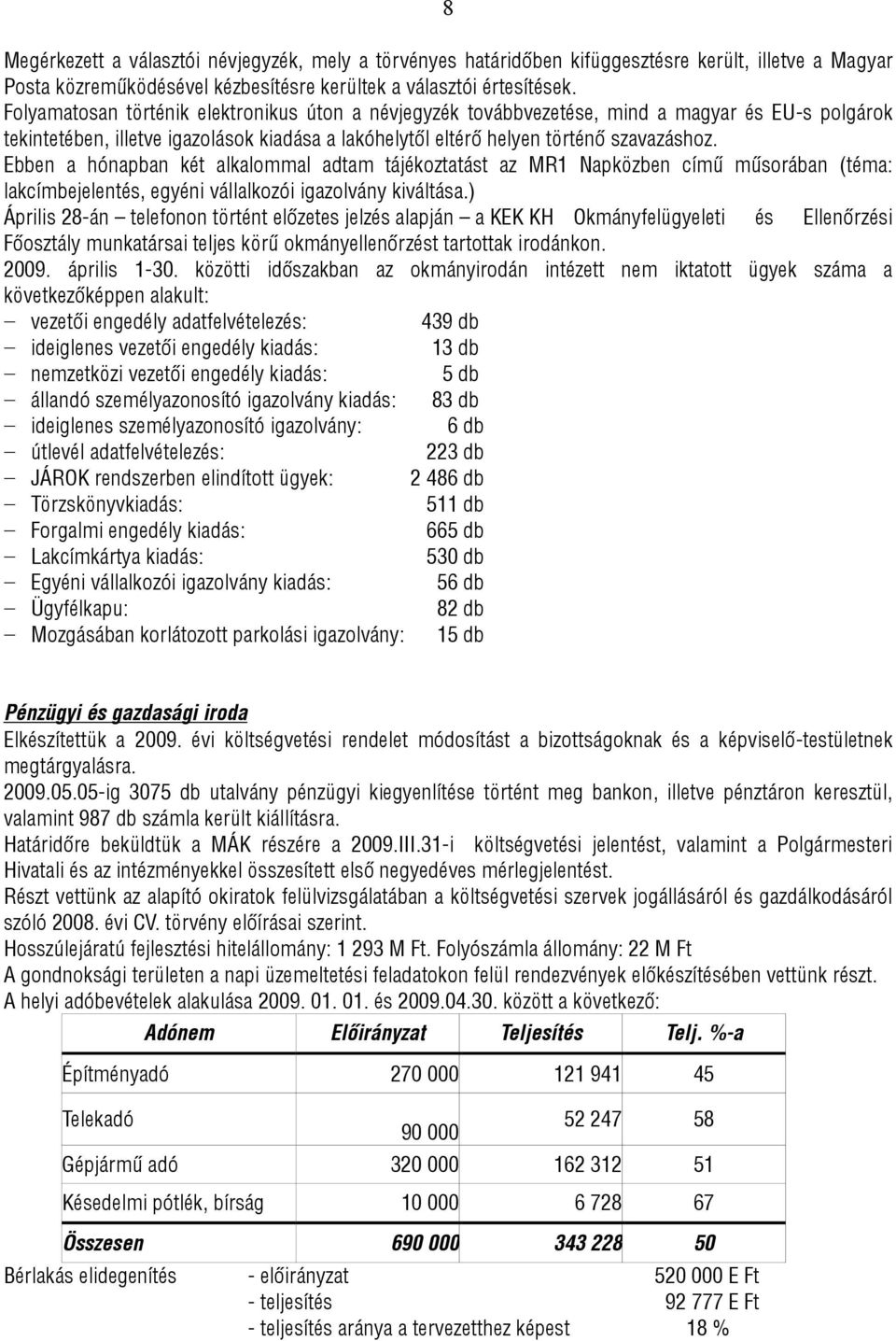 Ebben a hónapban két alkalommal adtam tájékoztatást az MR1 Napközben című műsorában (téma: lakcímbejelentés, egyéni vállalkozói igazolvány kiváltása.