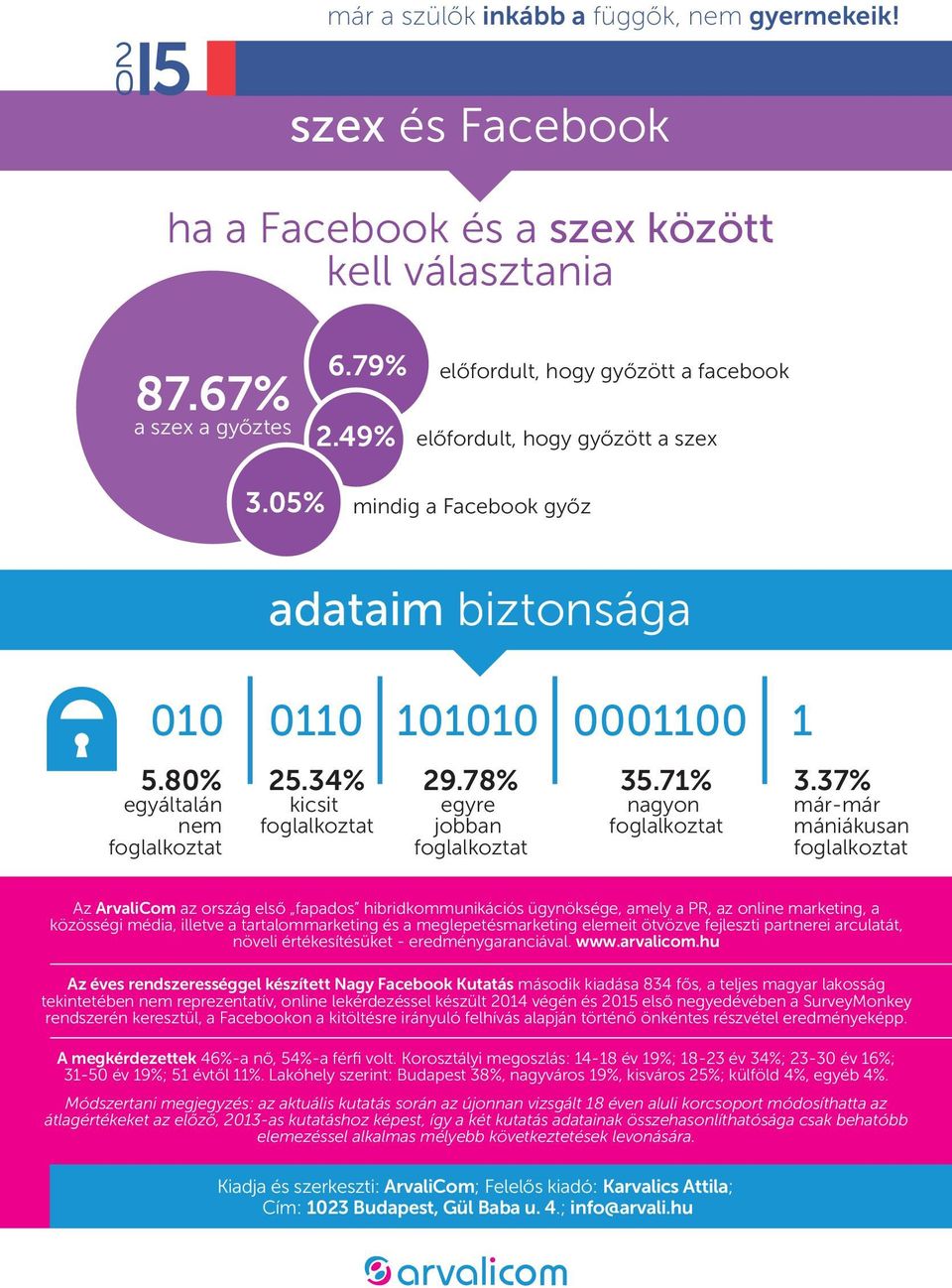 37% már-már mániákusan foglalkoztat Az ArvaliCom az ország első fapados hibridkommunikációs ügynöksége, amely a PR, az online marketing, a közösségi média, illetve a tartalommarketing és a