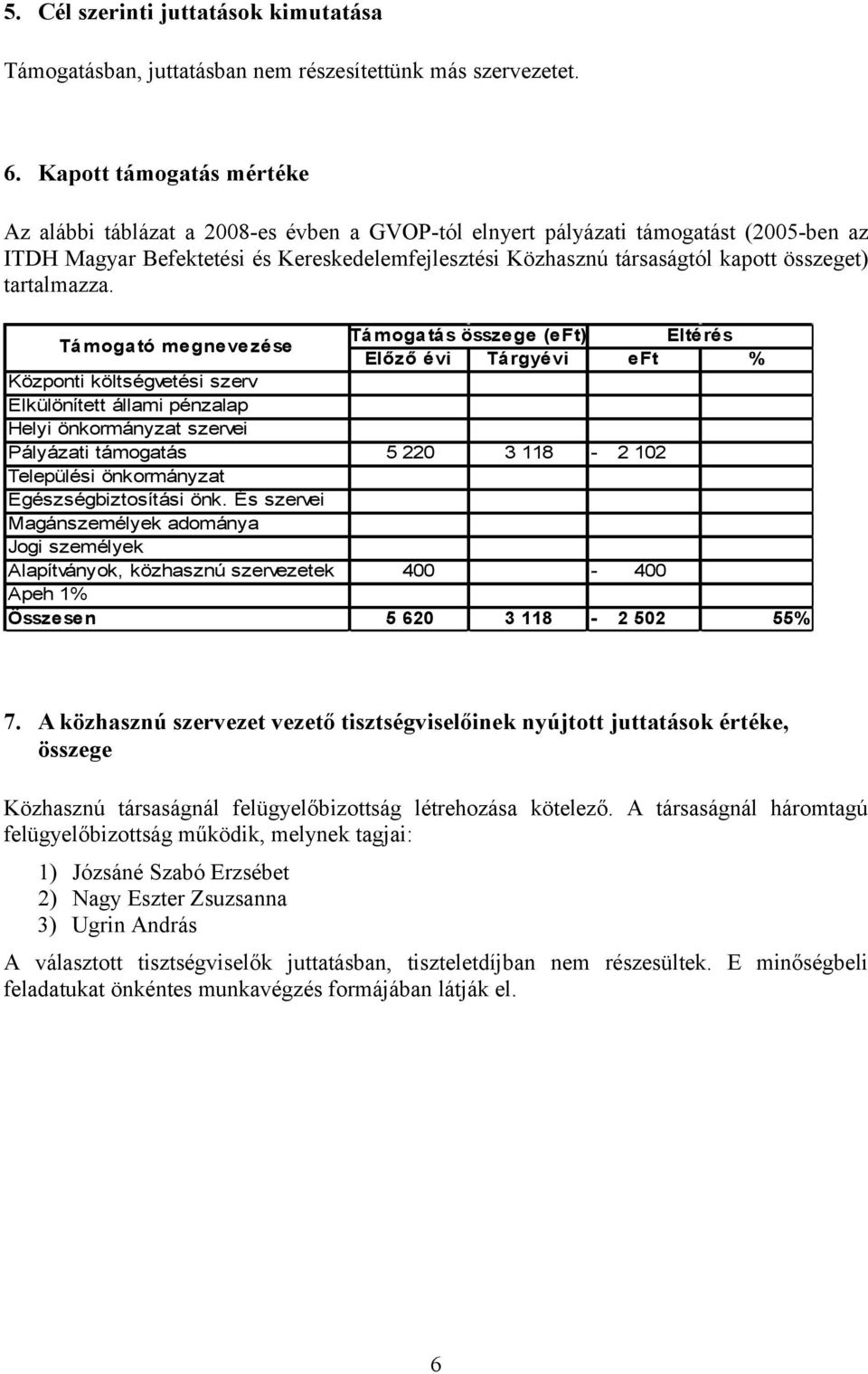 összeget) tartalmazza.