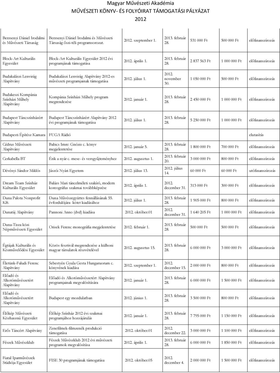 2 837 563 Ft 1 000 000 Ft előfinanszírozás Budakalászi Lenvirág Budakalászi Lenvirág -es művészeti programjainak július 1.