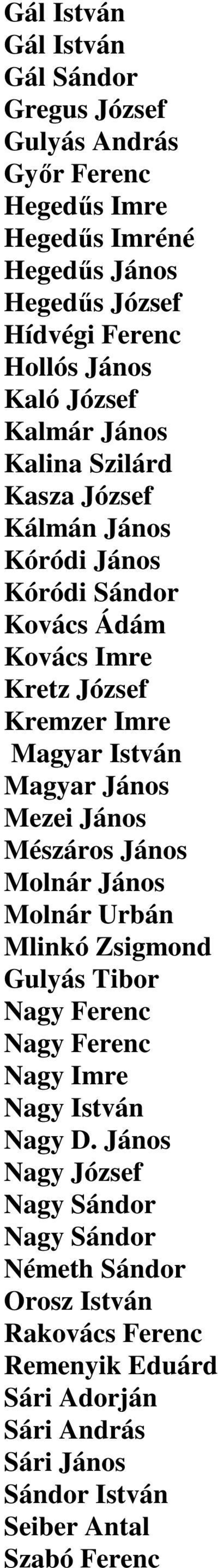 Magyar János Mezei János Mészáros János Molnár János Molnár Urbán Mlinkó Zsigmond Gulyás Tibor Nagy Ferenc Nagy Ferenc Nagy Imre Nagy István Nagy D.