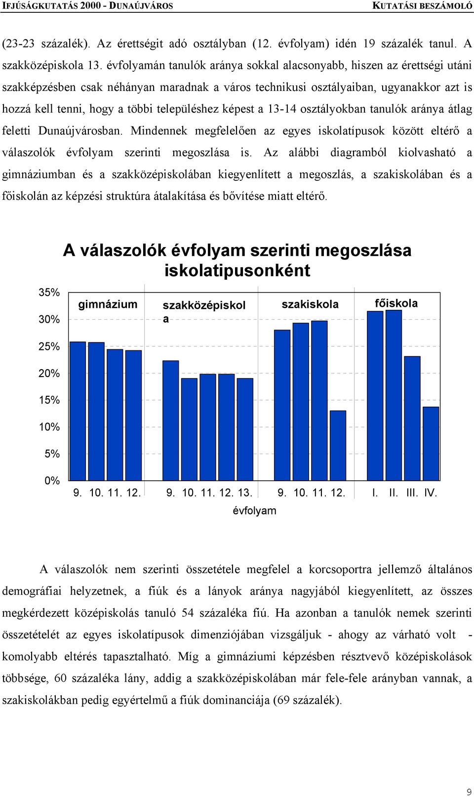 településhez képest a 13-14 osztályokban tanulók aránya átlag feletti Dunaújvárosban. Mindennek megfelelően az egyes iskolatípusok között eltérő a válaszolók évfolyam szerinti megoszlása is.