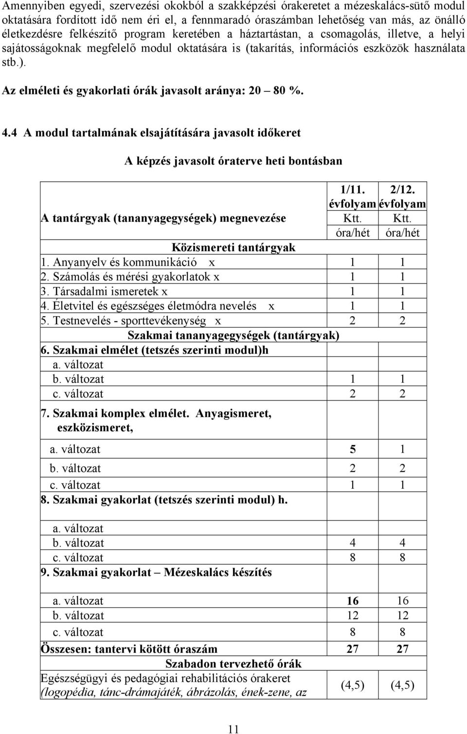 Az elméleti és gyakorlati órák javasolt aránya: 20 80 %. 4.4 A modul tartalmának elsajátítására javasolt időkeret A képzés javasolt óraterve heti bontásban 1/11. 2/12.