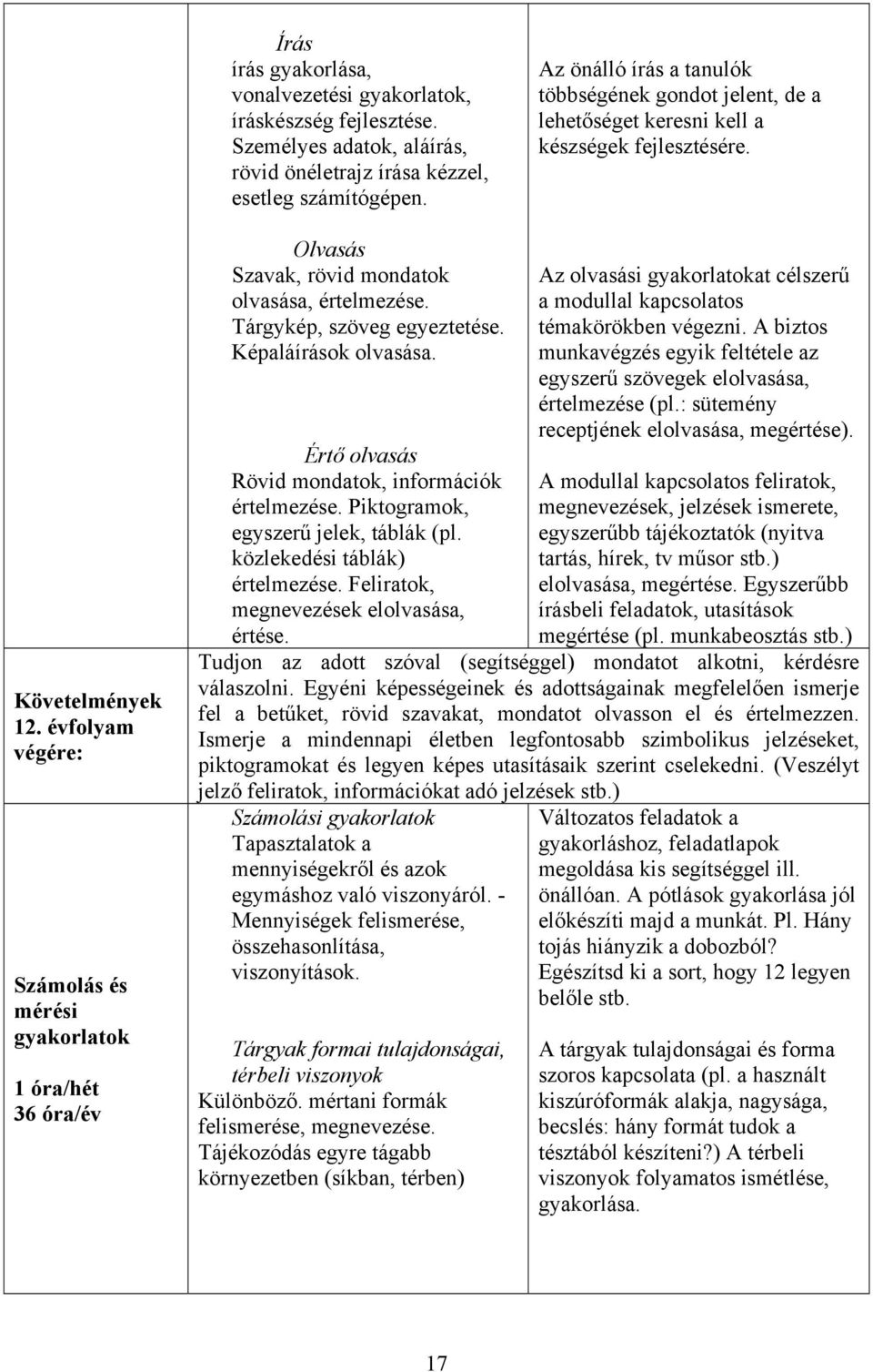 évfolyam végére: Számolás és mérési gyakorlatok 1 óra/hét 36 óra/év Olvasás Szavak, rövid mondatok olvasása, értelmezése. Tárgykép, szöveg egyeztetése. Képaláírások olvasása.