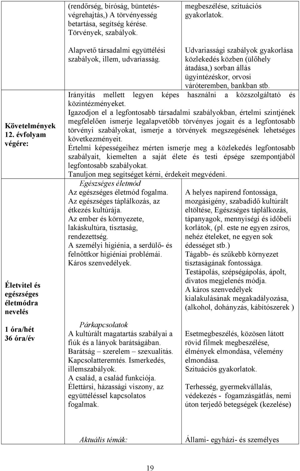 Udvariassági szabályok gyakorlása közlekedés közben (ülőhely átadása,) sorban állás ügyintézéskor, orvosi váróteremben, bankban stb.