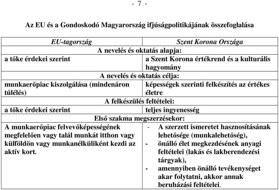 teljes ingyenesség Elsı szakma megszerzésekor: A munkaerıpiac felvevıképességének megfelelıen vagy talál munkát itthon vagy - A szerzett ismeretet hasznosításának lehetısége (munkalehetıség),