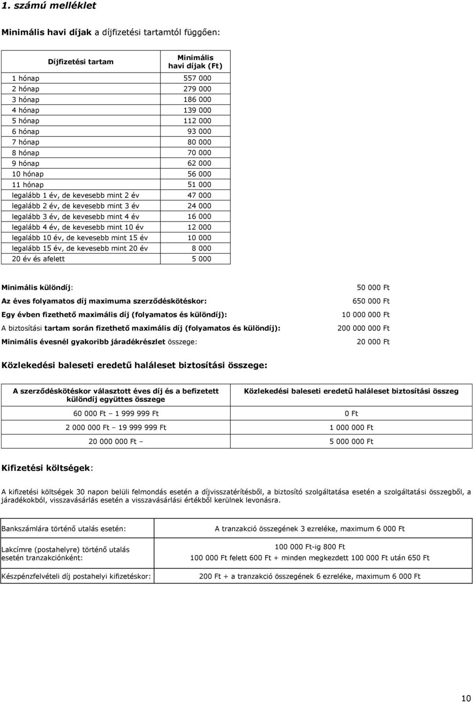 kevesebb mint 4 év 16 000 legalább 4 év, de kevesebb mint 10 év 12 000 legalább 10 év, de kevesebb mint 15 év 10 000 legalább 15 év, de kevesebb mint 20 év 8 000 20 év és afelett 5 000 Minimális