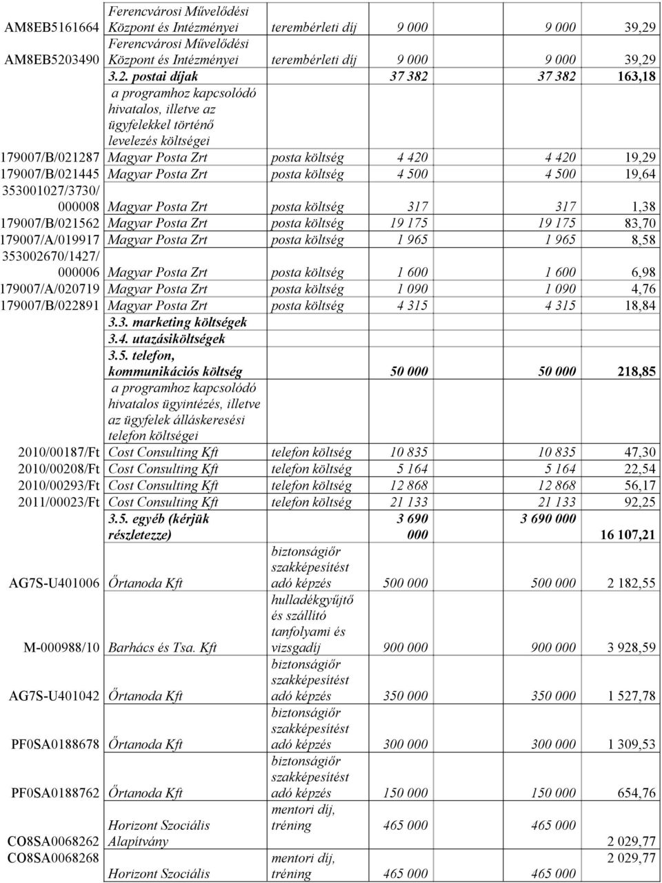 3490 Ferencvárosi Művelődési Központ és Intézményei terembérleti díj 9 000 9 000 39,29