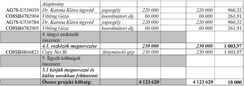 Katona Klára ügyvéd jogsegély 220 000 220 000 960,32 CO8SB4782905 Vibling Géza koordinátori díj 60 000 60 000 261,91 4.