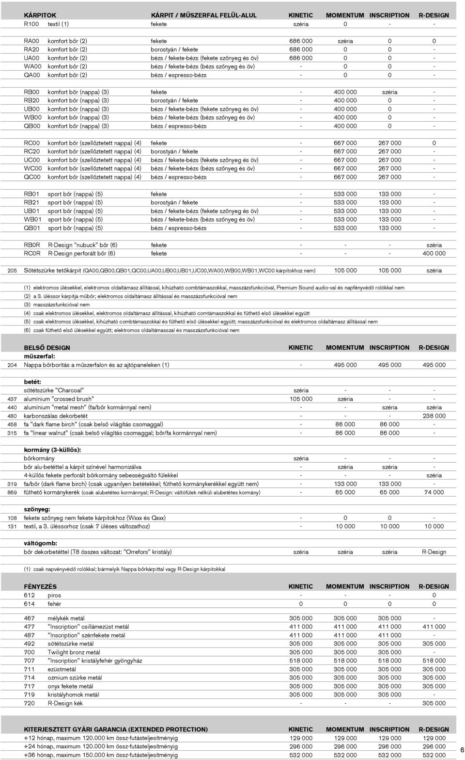 espresso-bézs - 0 0 - RB00 komfort bőr (nappa) (3) fekete - 400 000 széria - RB20 komfort bőr (nappa) (3) borostyán / fekete - 400 000 0 - UB00 komfort bőr (nappa) (3) bézs / fekete-bézs (fekete