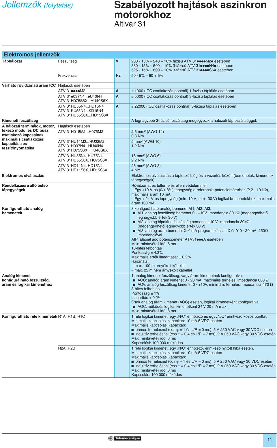 ..pU40N4 A 5000 (ICC csalakozás ponnál) 3-fázisú áplálás eseében ATV 3H075S6X...HU40S6X ATV 3HU55N4...HD5N4 A 22000 (ICC csalakozás ponnál) 3-fázisú áplálás eseében ATV 3KU55N4...KD5N4 ATV 3HU55S6X.