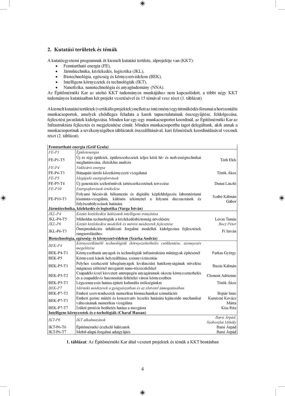 Az Építőmérnöki Kar az utolsó KKT tudományos munkájához nem kapcsolódott, a többi négy KKT tudományos kutatásaiban két projekt vezetésével és 15 témával vesz részt (1. táblázat).