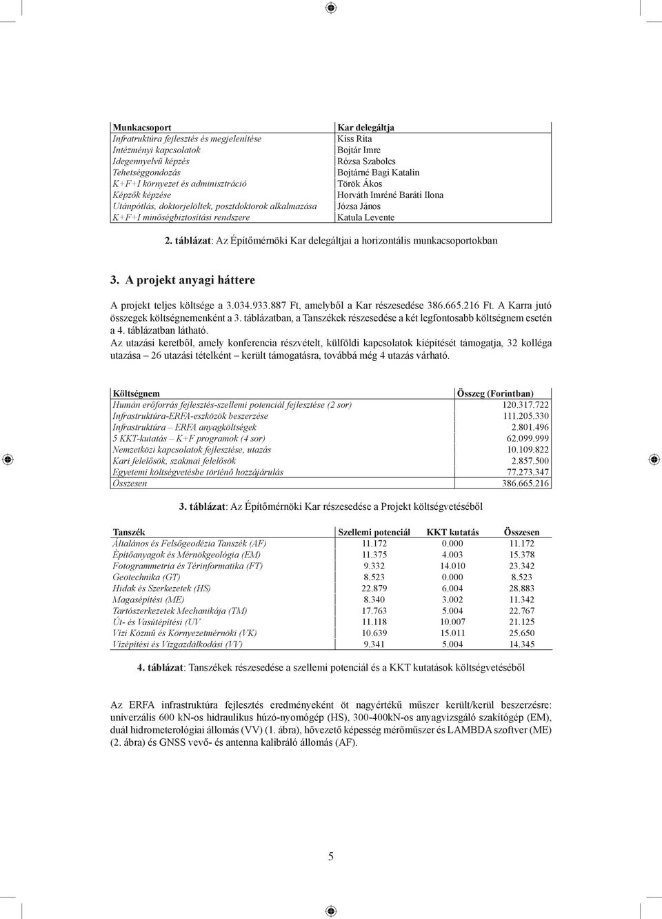 Levente 2. táblázat: Az Építőmérnöki Kar delegáltjai a horizontális munkacsoportokban 3. A projekt anyagi háttere A projekt teljes költsége a 3.034.933.887 Ft, amelyből a Kar részesedése 386.665.