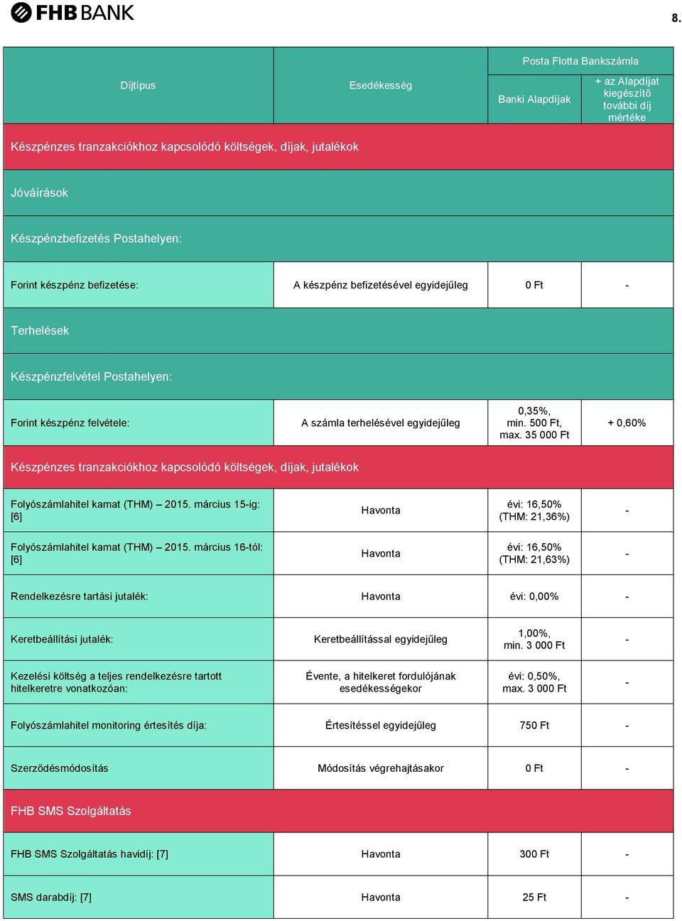 35 000 Ft + 0,60% Készpénzes tranzakciókhoz kapcsolódó költségek, díjak, jutalékok Folyószámlahitel kamat (THM) 2015.