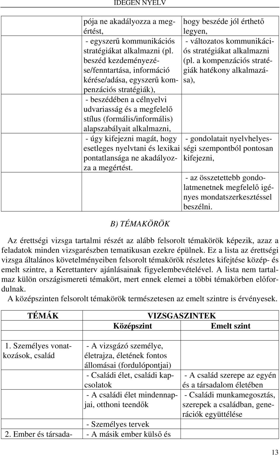 a kompenzációs straté- kérése/adása, egyszerű kompenzációs stratégiák), sa), - beszédében a célnyelvi udvariasság és a megfelelő stílus (formális/informális) alapszabályait alkalmazni, - úgy