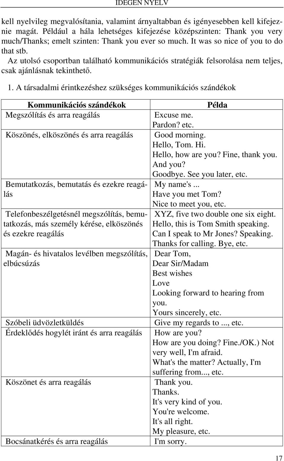 Az utolsó csoportban található kommunikációs stratégiák felsorolása nem teljes, csak ajánlásnak tekinthető. 1.