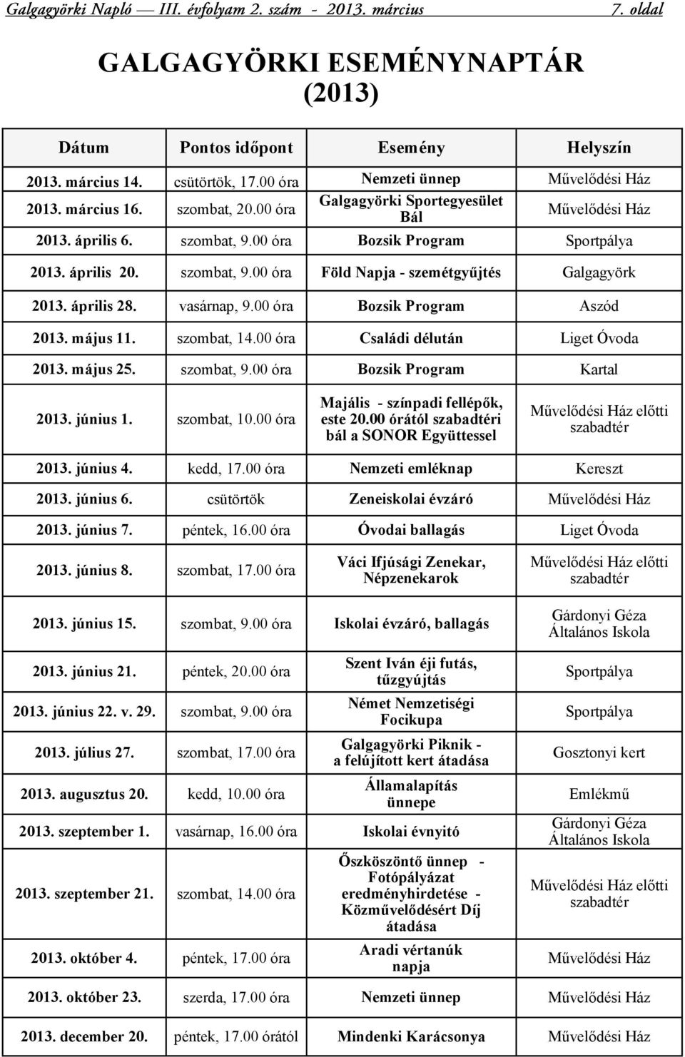 április 28. vasárnap, 9.00 óra Bozsik Program Aszód 2013. május 11. szombat, 14.00 óra Családi délután Liget Óvoda 2013. május 25. szombat, 9.00 óra Bozsik Program Kartal 2013. június 1. szombat, 10.