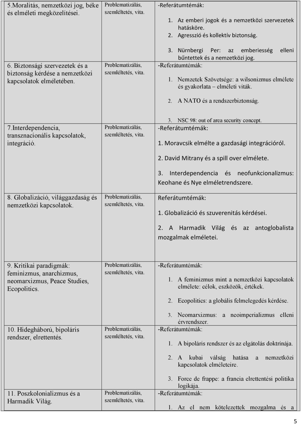 Nemzetek Szövetsége: a wilsonizmus elmélete és gyakorlata elméleti viták. 2. A NATO és a rendszerbiztonság. 7.Interdependencia, transznacionális kapcsolatok, integráció. 8.