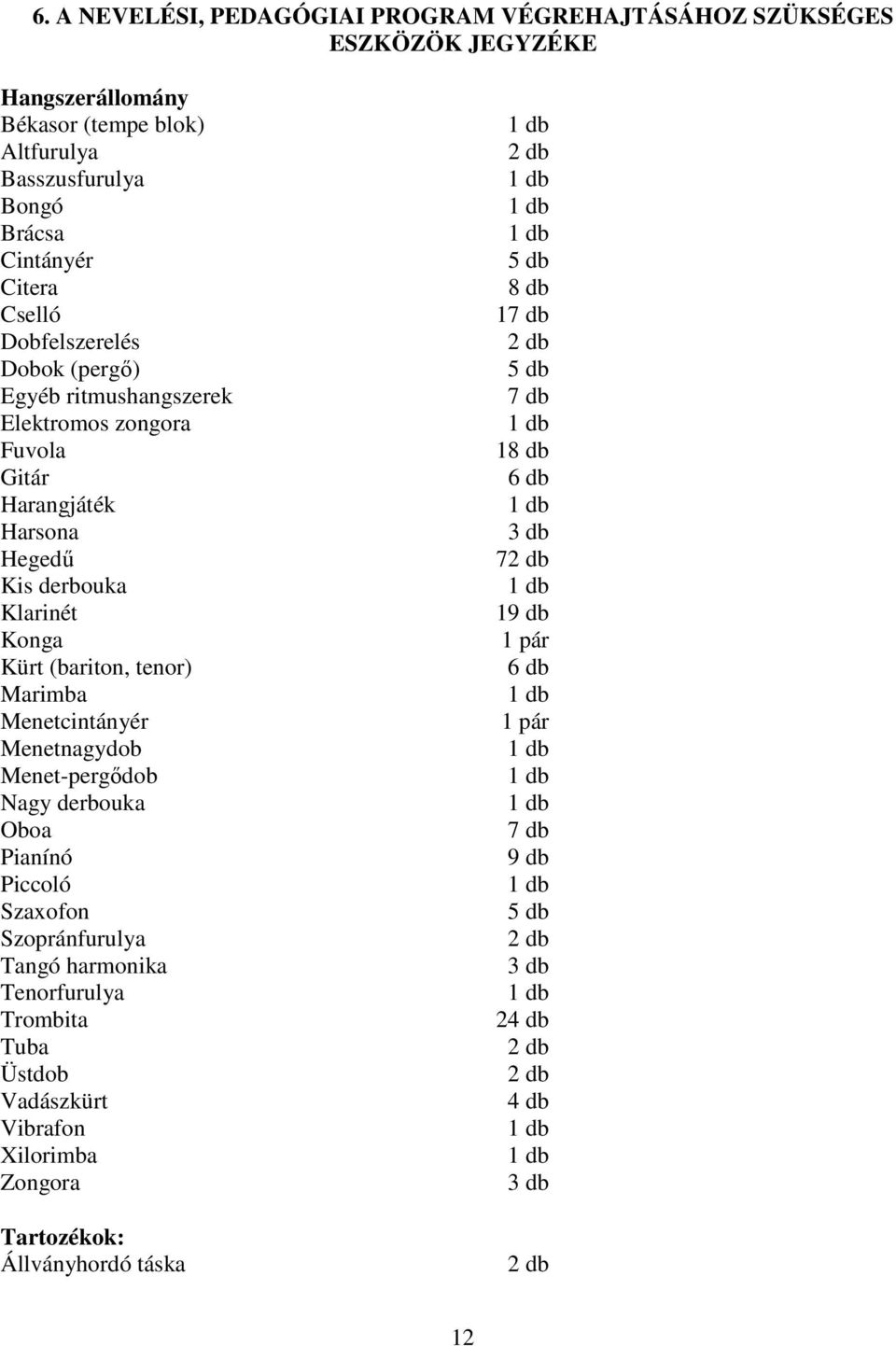 Menetcintányér Menetnagydob Menet-pergıdob Nagy derbouka Oboa Pianínó Piccoló Szaxofon Szopránfurulya Tangó harmonika Tenorfurulya Trombita Tuba Üstdob Vadászkürt Vibrafon