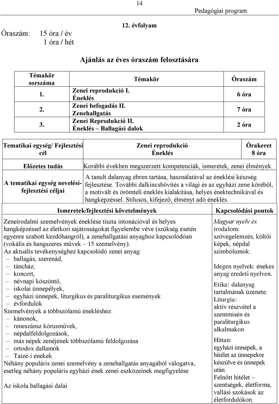 Korábbi években megszerzett kompetenciák, ismeretek, zenei élmények. A tanult dalanyag ébren tartása, használatával az éneklési készség fejlesztése.