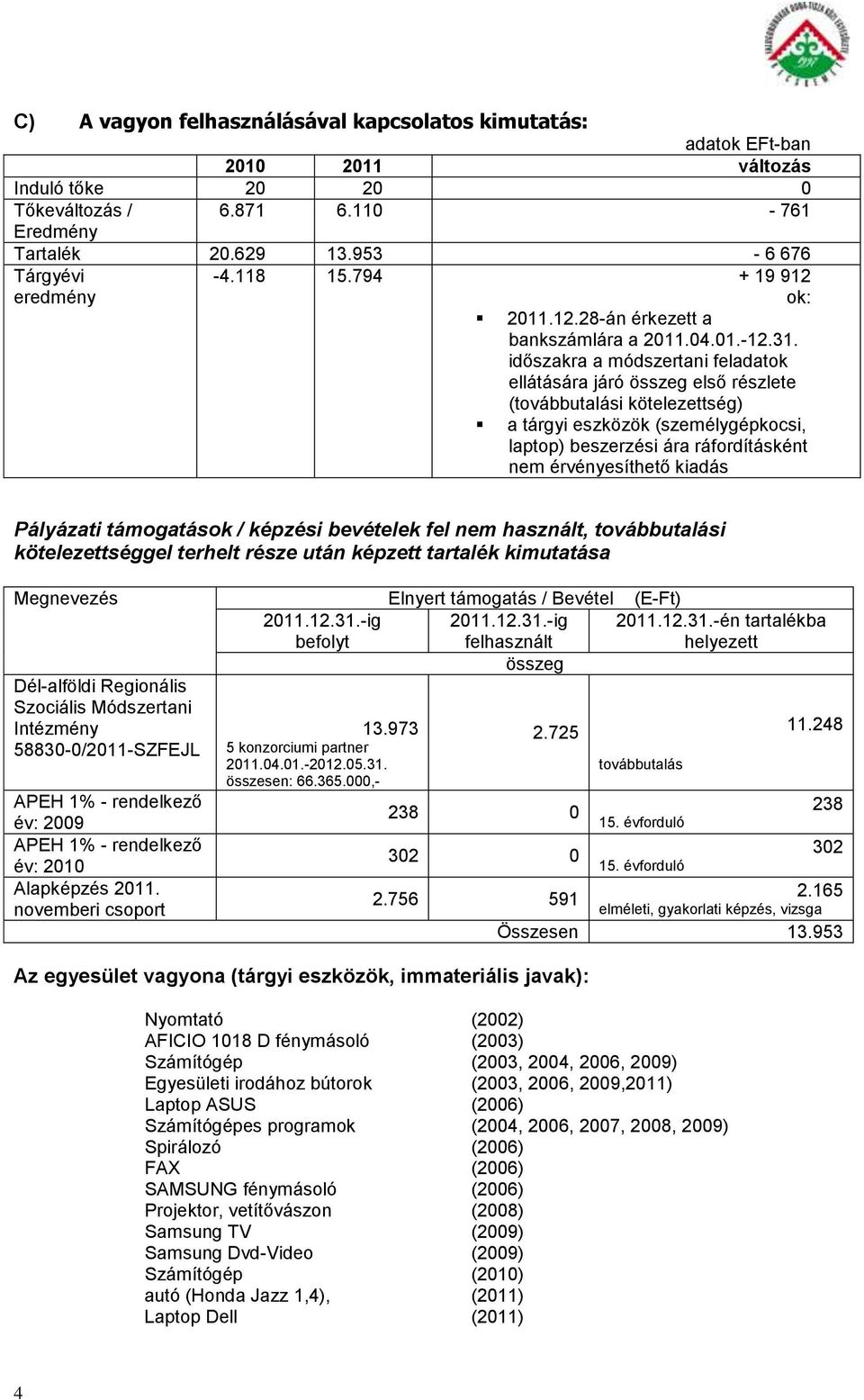 időszakra a módszertani feladatok ellátására járó összeg első részlete (továbbutalási kötelezettség) a tárgyi eszközök (személygépkocsi, laptop) beszerzési ára ráfordításként nem érvényesíthető