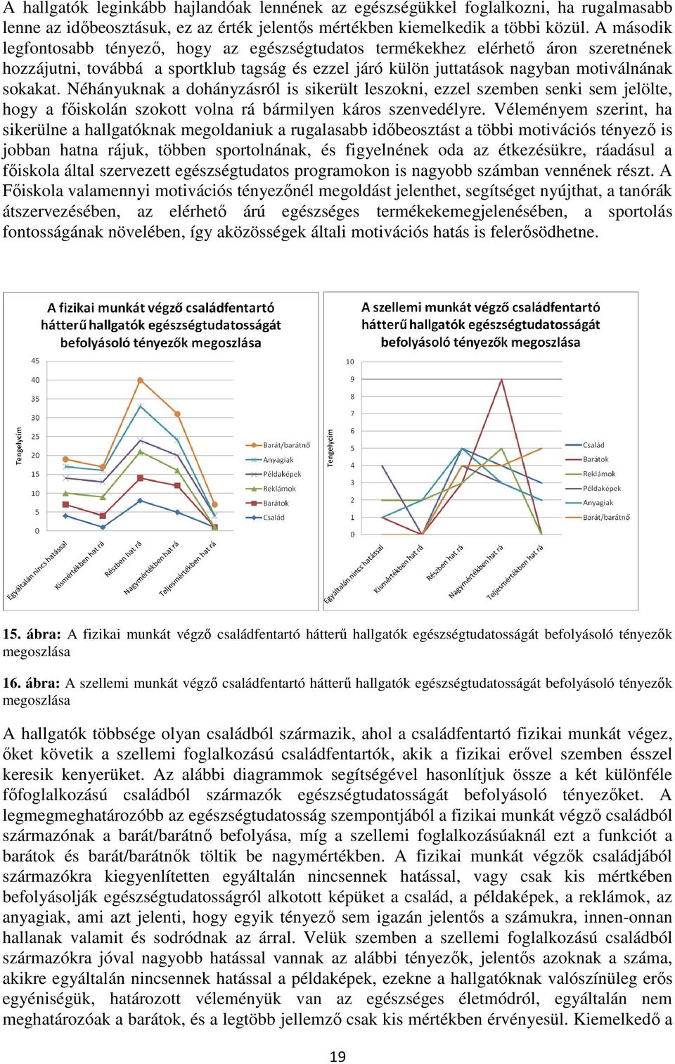 Néhányuknak a dohányzásról is sikerült leszokni, ezzel szemben senki sem jelölte, hogy a fıiskolán szokott volna rá bármilyen káros szenvedélyre.