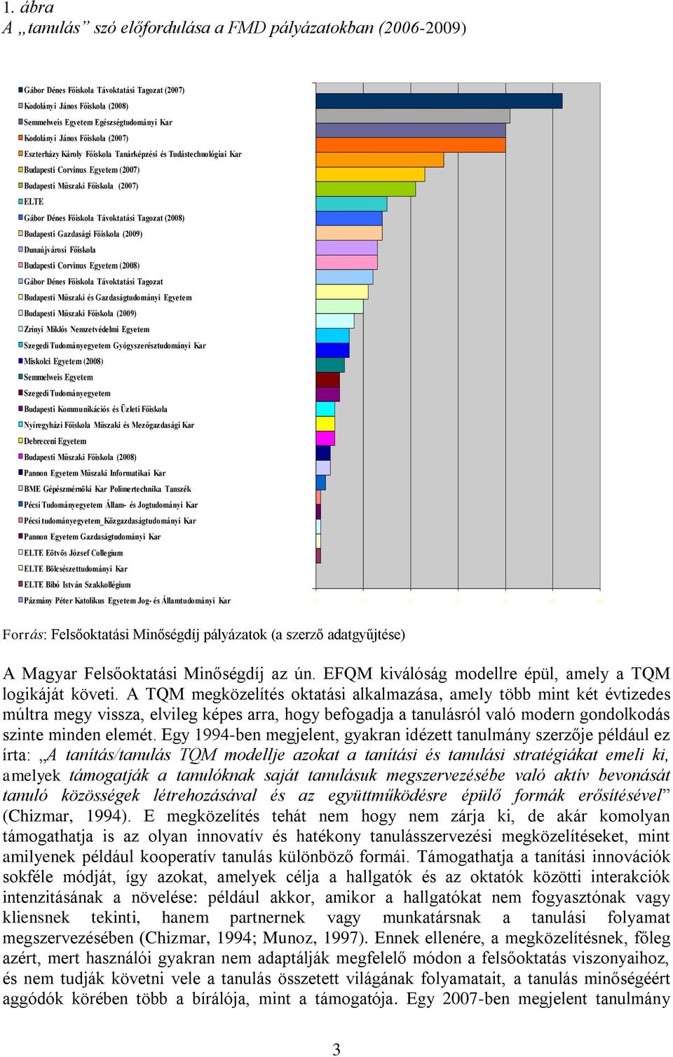 Tagozat (2008) Budapesti Gazdasági Főiskola (2009) Dunaújvárosi Főiskola Budapesti Corvinus Egyetem (2008) Gábor Dénes Főiskola Távoktatási Tagozat Budapesti Műszaki és Gazdaságtudományi Egyetem