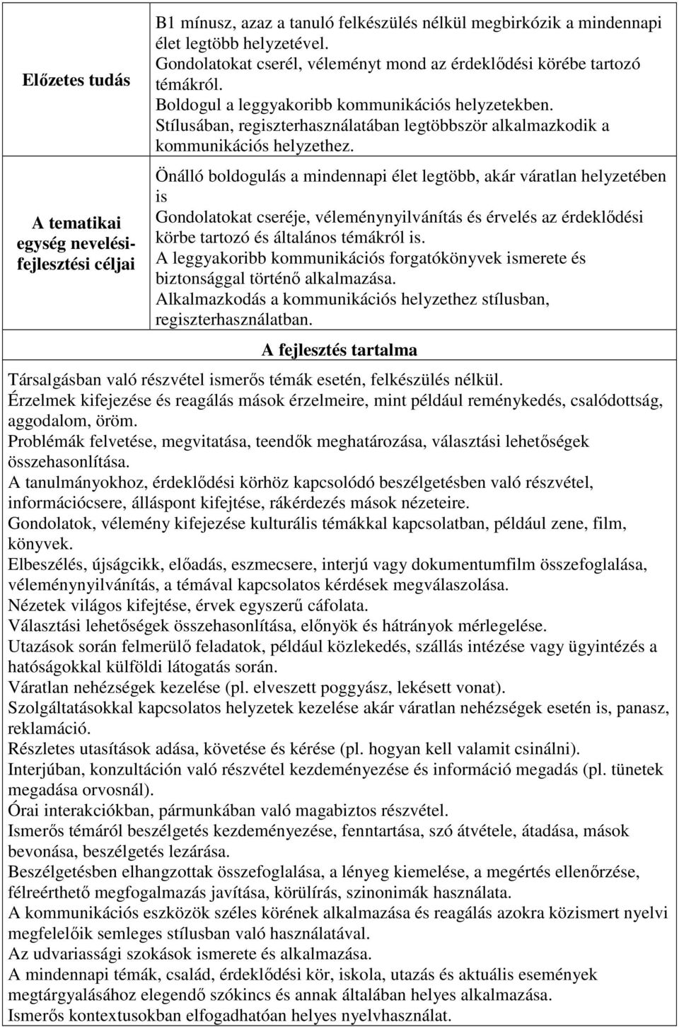 Stílusában, regiszterhasználatában legtöbbször alkalmazkodik a kommunikációs helyzethez.