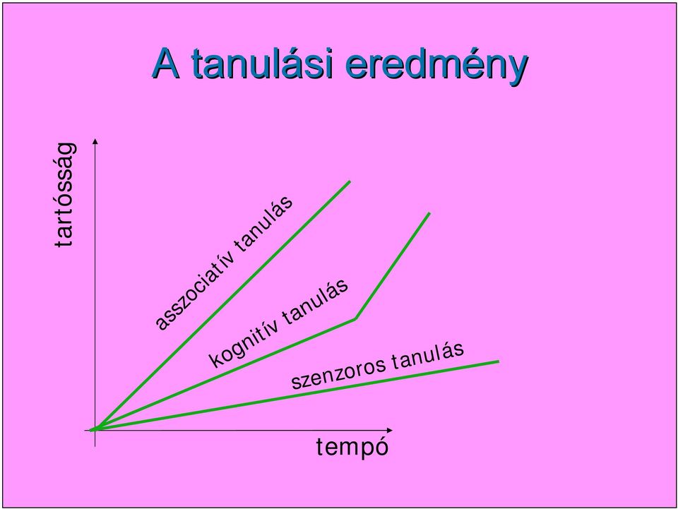 tanulás kognitív