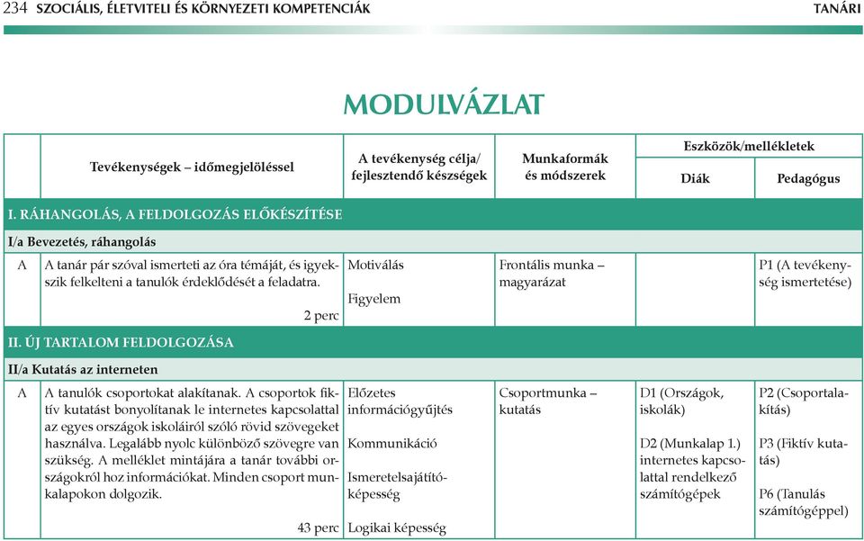 2 perc Motiválás Figyelem Frontális munka magyarázat P1 (A tevékenység ismertetése) II. Új tartalom feldolgozása II/a Kutatás az interneten A A tanulók csoportokat alakítanak.