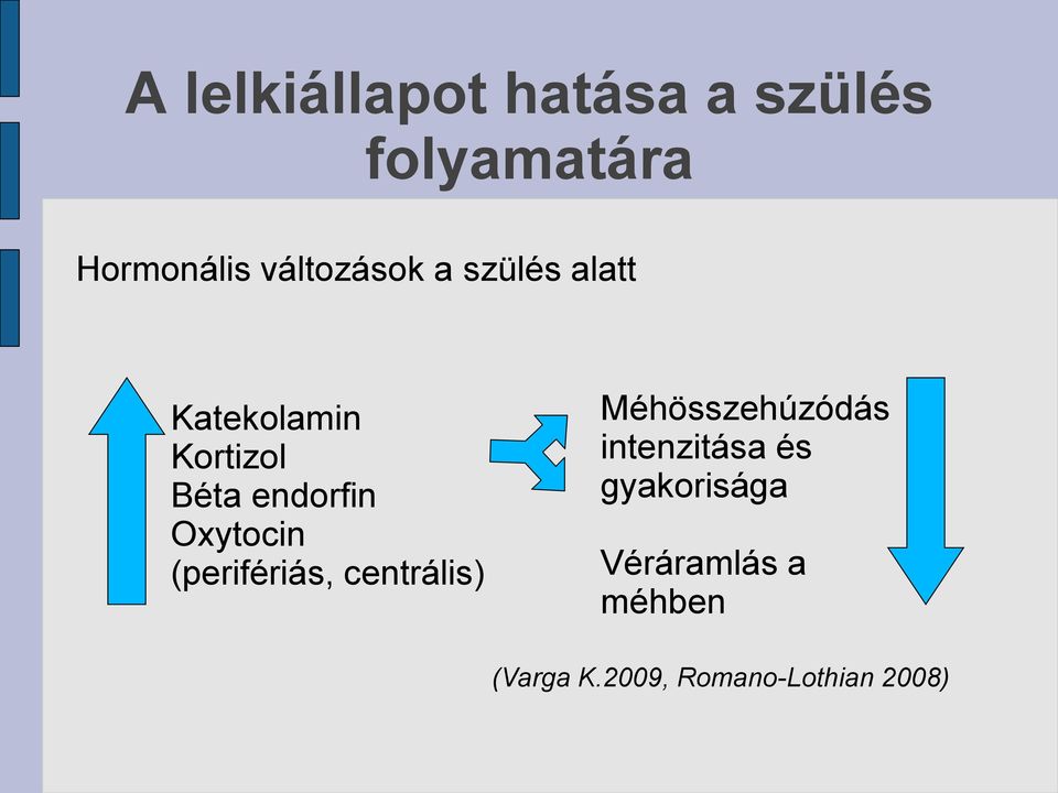 Oxytocin (perifériás, centrális) Méhösszehúzódás intenzitása