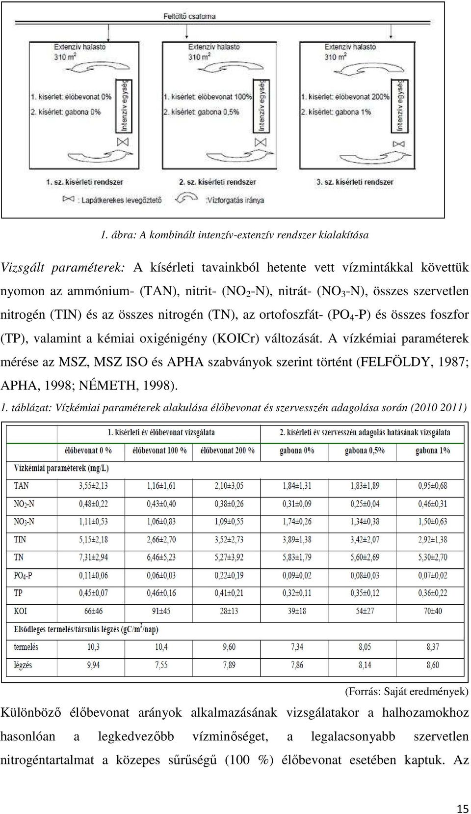 A vízkémiai paraméterek mérése az MSZ, MSZ ISO és APHA szabványok szerint történt (FELFÖLDY, 19