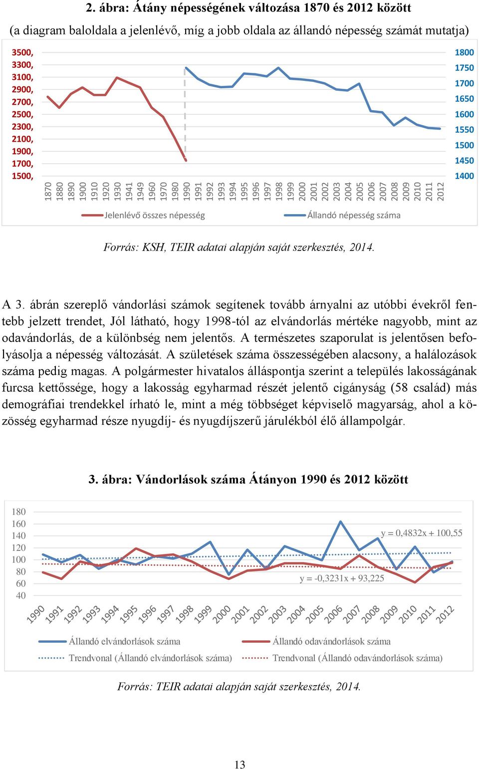 1700, 1500, 1800 1750 1700 1650 1600 1550 1500 1450 1400 Jelenlévő összes népesség Állandó népesség száma Forrás: KSH, TEIR adatai alapján saját szerkesztés, 2014. A 3.