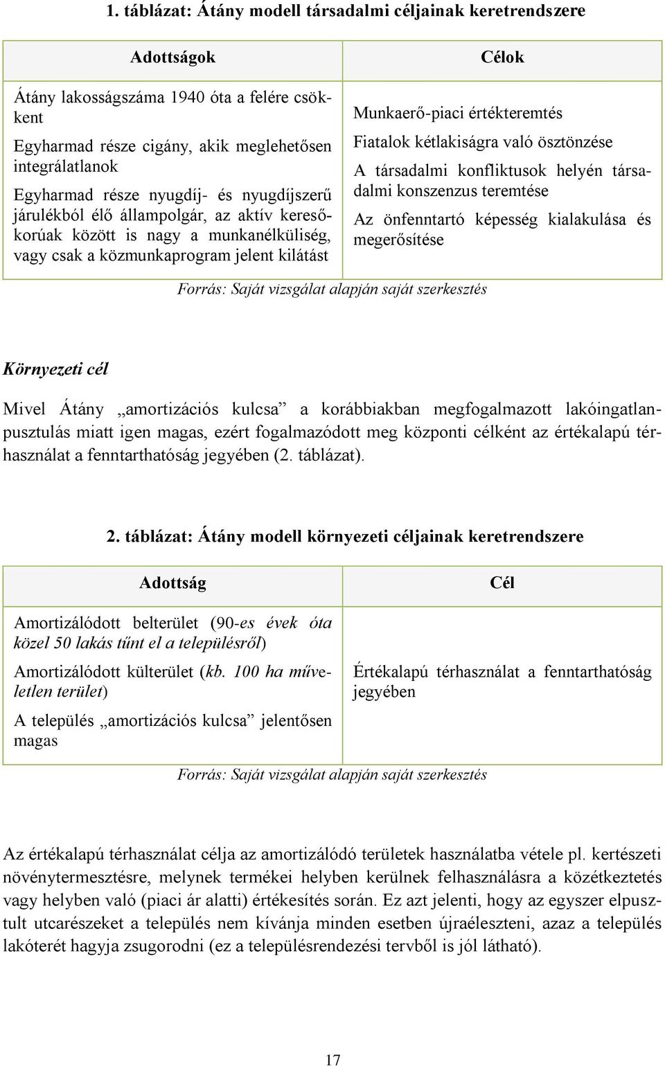 kétlakiságra való ösztönzése A társadalmi konfliktusok helyén társadalmi konszenzus teremtése Az önfenntartó képesség kialakulása és megerősítése Forrás: Saját vizsgálat alapján saját szerkesztés