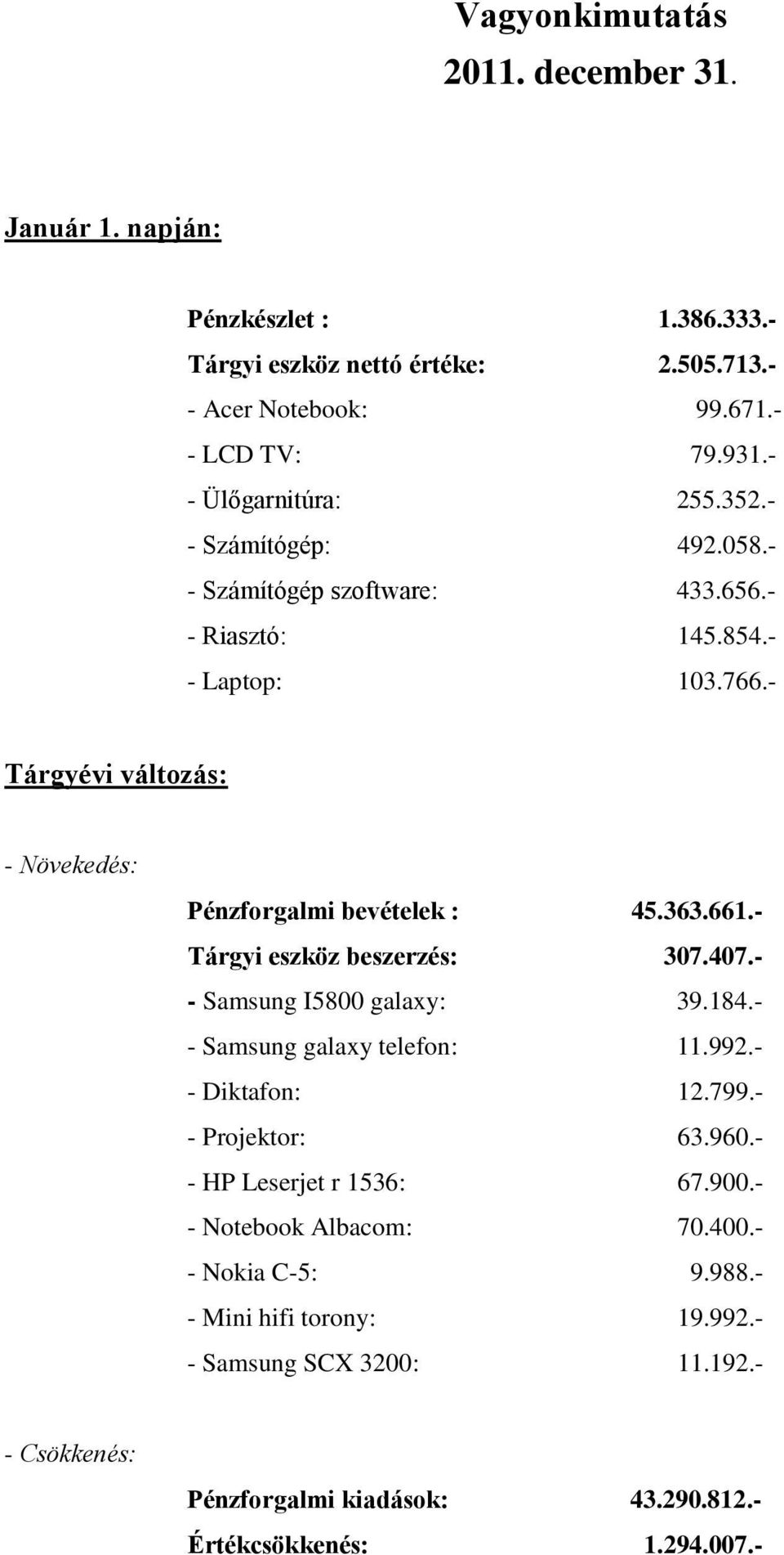 - Tárgyévi változás: - Növekedés: Pénzforgalmi bevételek : 45.363.661.- Tárgyi eszköz beszerzés: 307.407.- - Samsung I5800 galaxy: 39.184.- - Samsung galaxy telefon: 11.992.