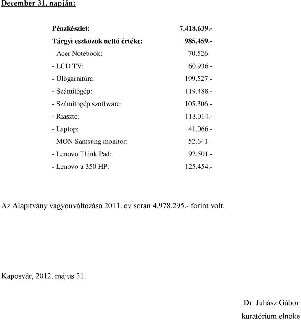 - - Számítógép szoftware: 105.306.- - Riasztó: 118.014.- - Laptop: 41.066.- - MON Samsung monitor: 52.