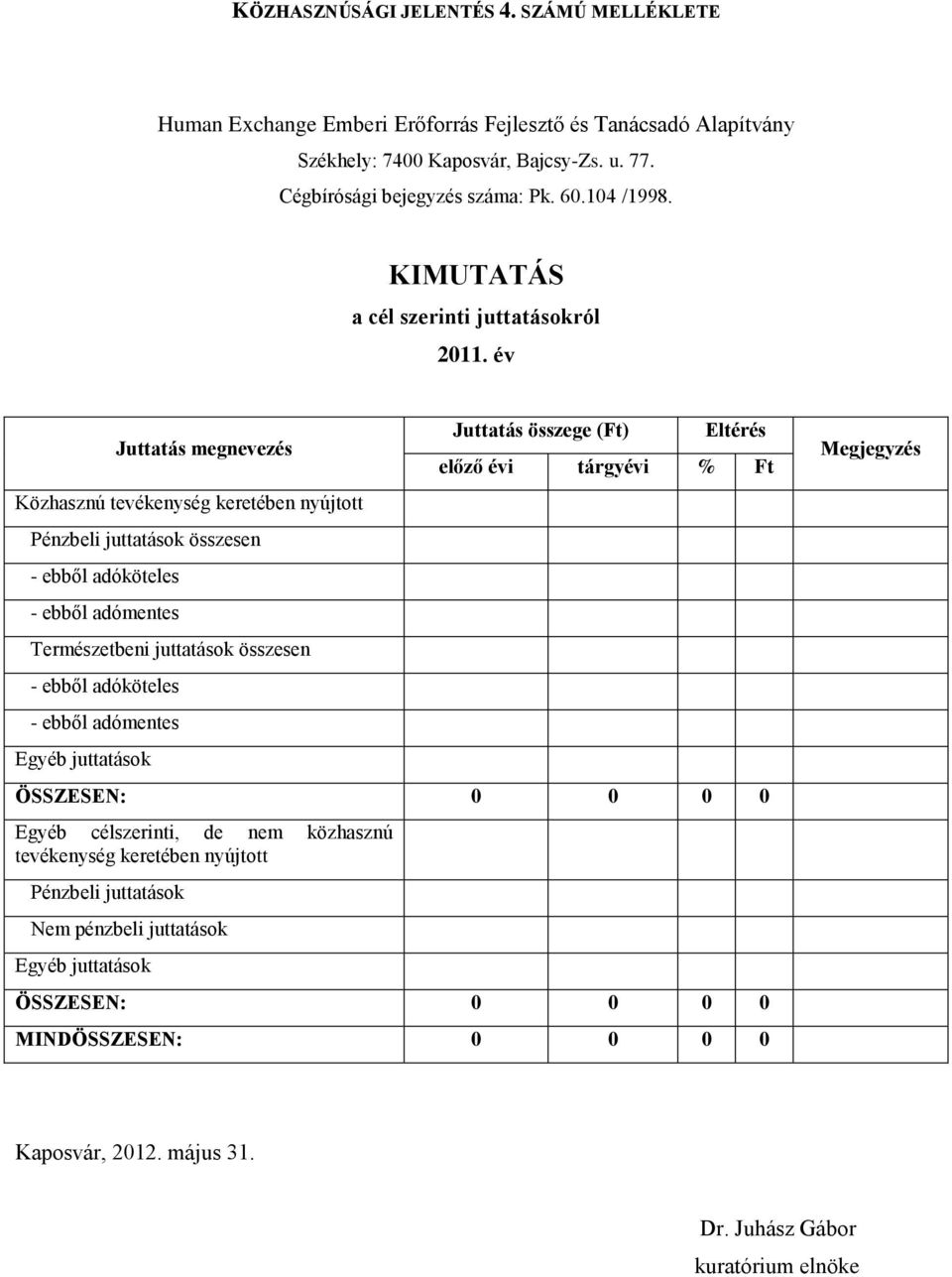 Természetbeni juttatások összesen - ebből adóköteles - ebből adómentes Egyéb juttatások Juttatás összege (Ft) Eltérés előző évi tárgyévi %