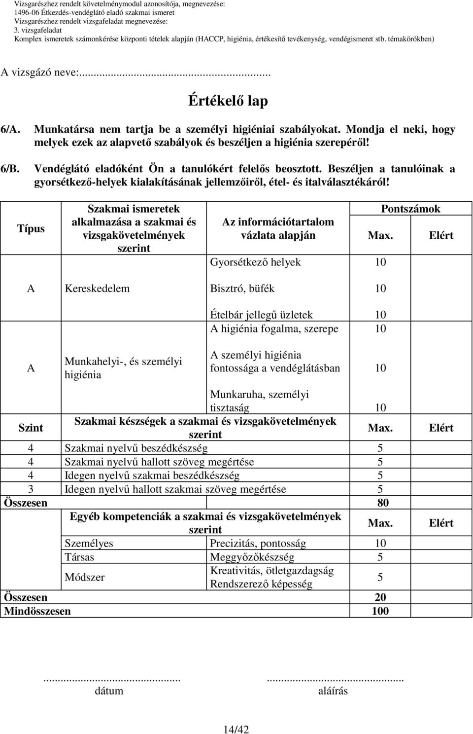 Típus Szakmai ismeretek alkalmazása a szakmai és vizsgakövetelmények z információtartalom vázlata alapján Gyorsétkezı helyek Pontszámok Kereskedelem Bisztró, büfék Ételbár jellegő üzletek higiénia