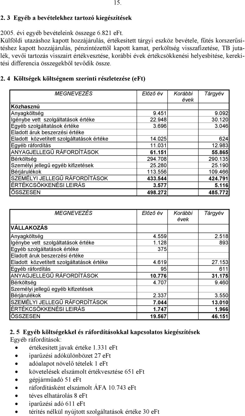 tartozás visszaírt értékvesztése, korábbi évek értékcsökkenési helyesbítése, kerekítési differencia összegekből tevődik össze. 2.