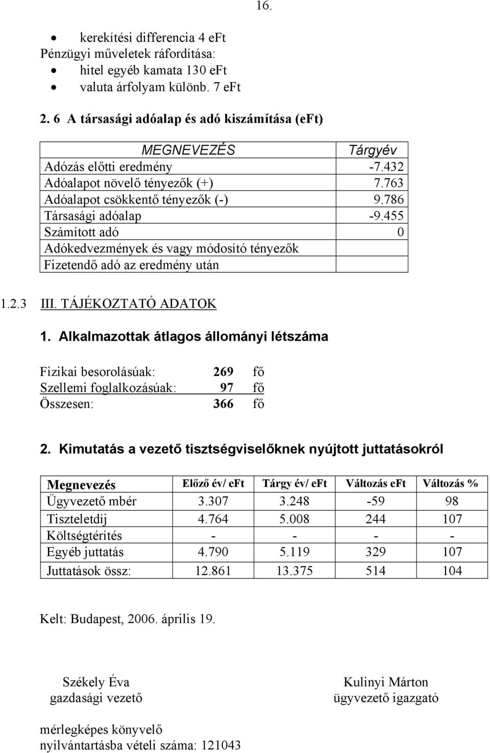 455 Számított adó 0 Adókedvezmények és vagy módosító tényezők Fizetendő adó az eredmény után 1.2.3 III. TÁJÉKOZTATÓ ADATOK 1.