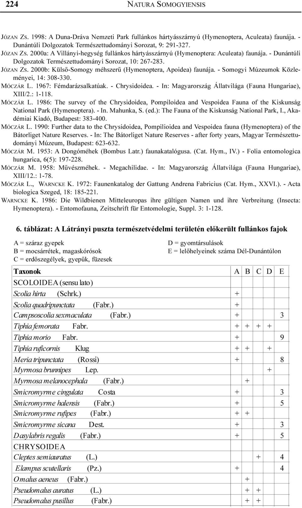 1967: Fémdarázsalkatúak. - Chrysidoidea. - In: Magyarország Állatvilága (Fauna Hungariae), XIII/2.: 1-118. MÓCZÁR L.