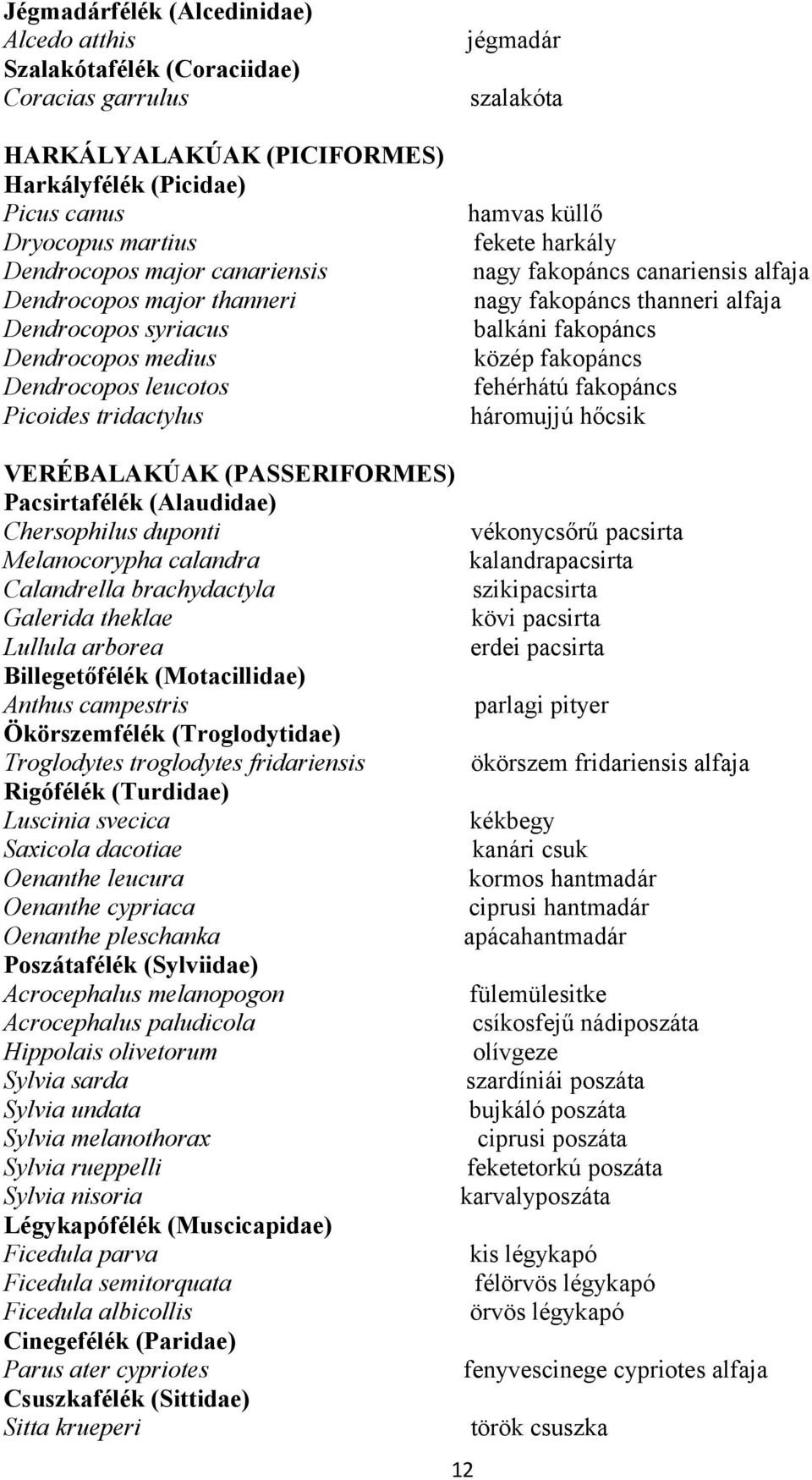 fakopáncs thanneri alfaja balkáni fakopáncs közép fakopáncs fehérhátú fakopáncs háromujjú hőcsik VERÉBALAKÚAK (PASSERIFORMES) Pacsirtafélék (Alaudidae) Chersophilus duponti Melanocorypha calandra