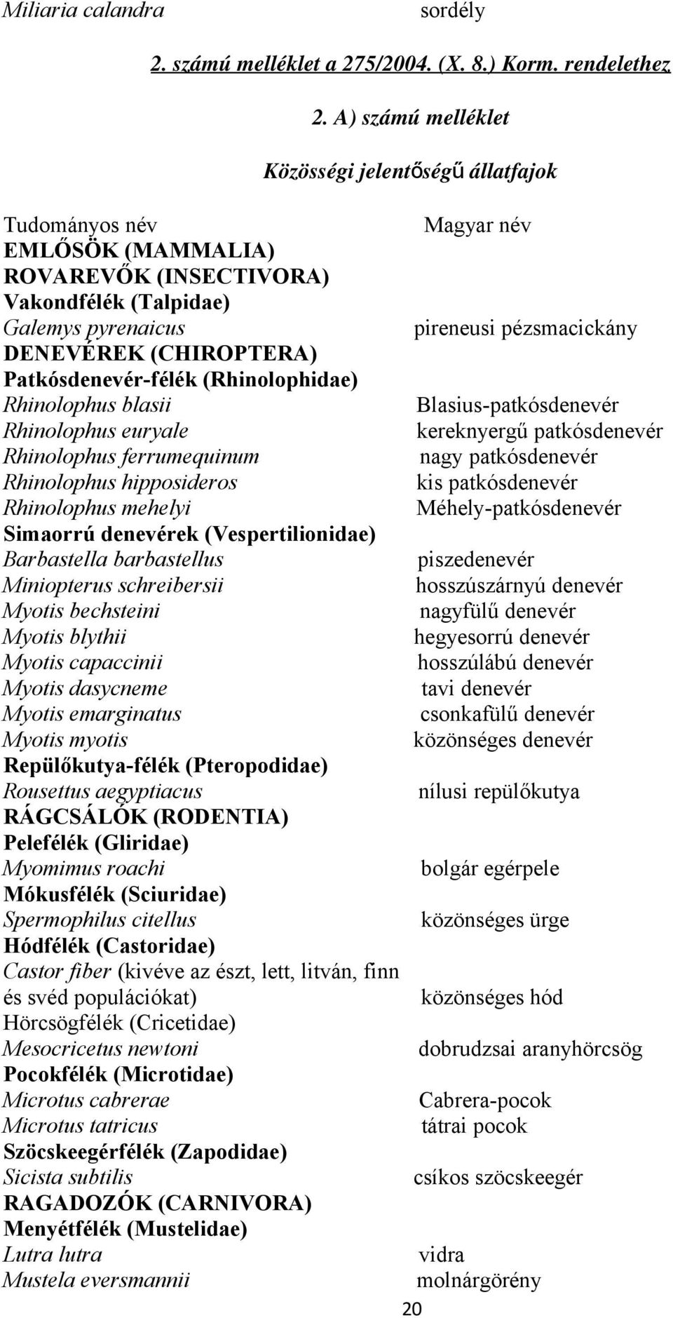 (CHIROPTERA) Patkósdenevér-félék (Rhinolophidae) Rhinolophus blasii Blasius-patkósdenevér Rhinolophus euryale kereknyergű patkósdenevér Rhinolophus ferrumequinum nagy patkósdenevér Rhinolophus