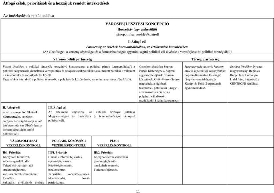 politikai stratégiából) Városon belüli partnerség Térségi partnerség Városi léptékben a politikai tényezők hosszútávú konszenzusa: a politikai pártok ( nagypolitika ) a politikai szegmensek kiemelten